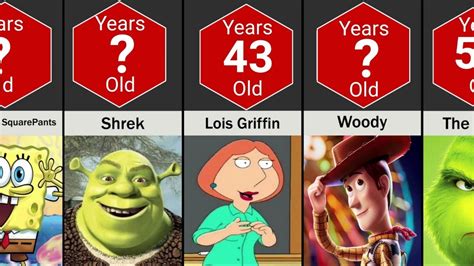 Comparison Oldest Cartoon Characters Youtube