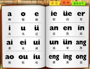 Take chinese alphabet with you everywhere you go. Chinese Alphabet - Pinyin | Chinese alphabet, Learn chinese, Learn to speak chinese