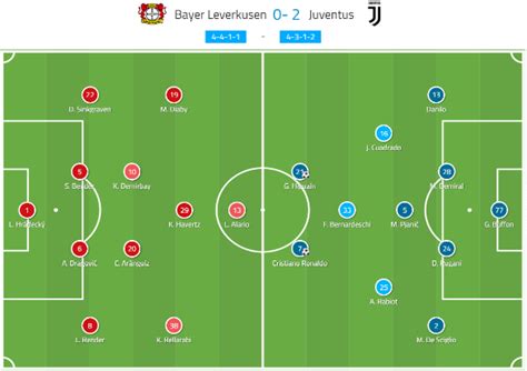 The dutchman took his side into the game at the friends. UEFA Champions League 2019/20: Bayer Leverkusen vs ...