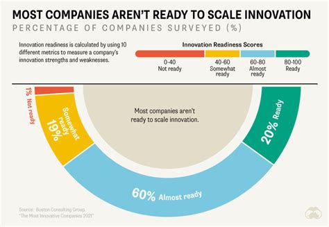 Which Are The Most Innovative Companies In 2021 World Economic Forum