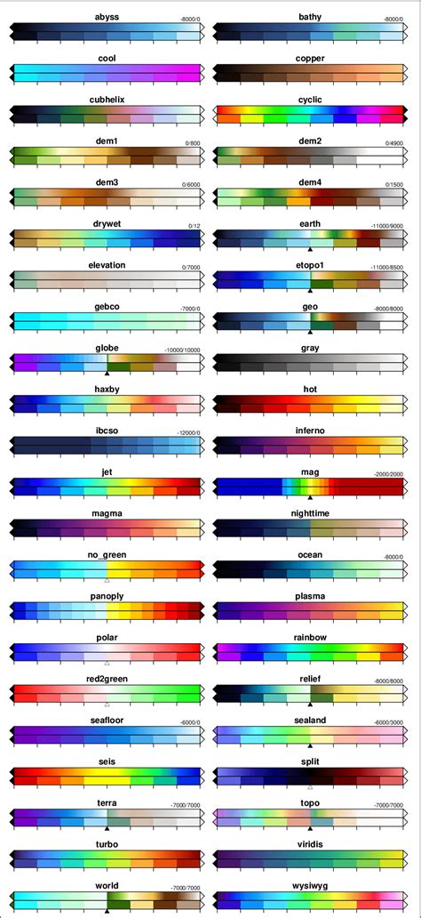 17 Of Colors And Color Legends — Gmt 630 Documentation