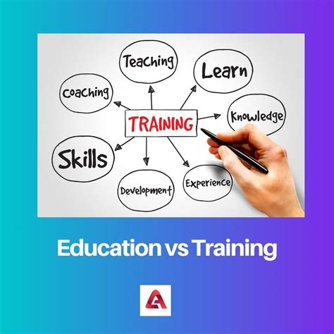 Difference Between Education And Training