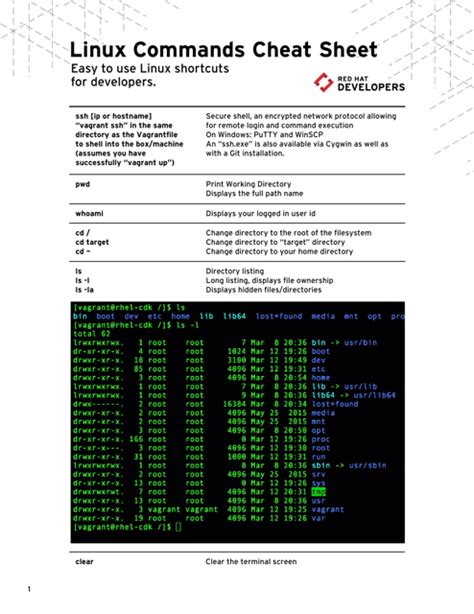 linux commands cheat sheet red hat developers download printable pdf templateroller