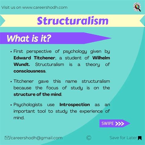 What Are The Important Perspectives Of Psychology Careershodh
