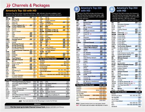 Comcast printable channel guide source : Dish Network Channel Card by Jon Farrester - issuu