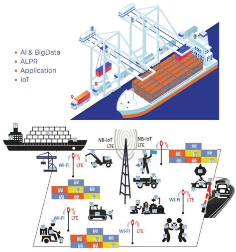Application Of Smart Port Solution Package At Some Typical Ports In