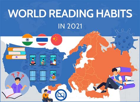 Reading Habits From Around The World 2021 Bookbaby Blog