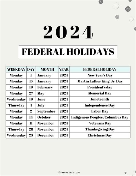 2024 Federal Reserve Holiday Schedule Delia Fanchon