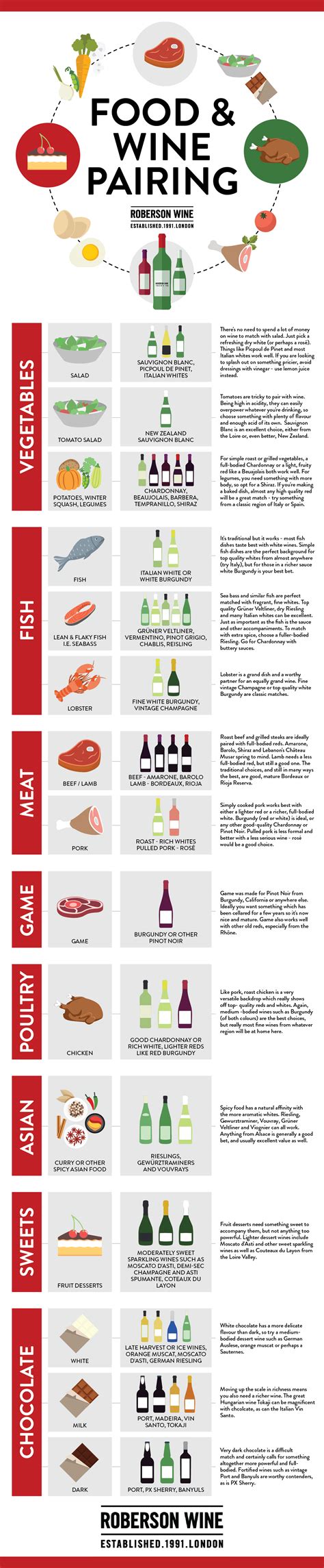 How To Pair Food With Wine Infographic The Healthy Hangover