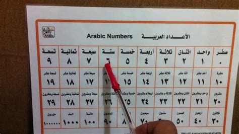 Arabic Numbers From 0 To 1000000 In Less Than Two Minutes Youtube
