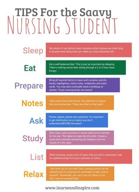 4 Things To Expect On Your First Day Of Nursing School Nursing