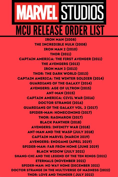 Marvel Movies In Order Pdf Release Order And Chronological Order