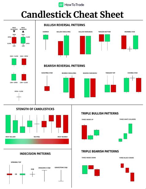 Japanese Candlestick Patterns In A Nutshell Cheat Sheet Included