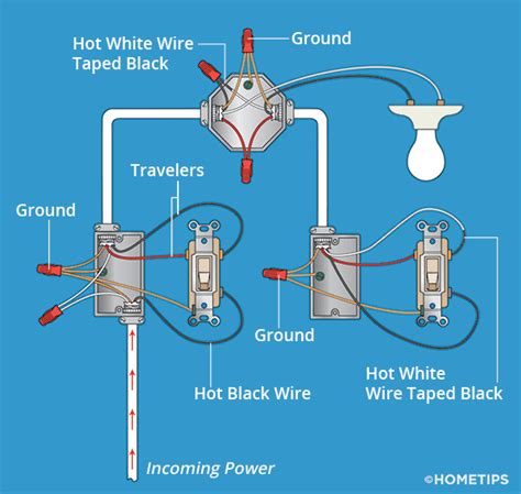 3 Way Switch Wiring Diagram Light In Middle Wiring Hubbell Electrical