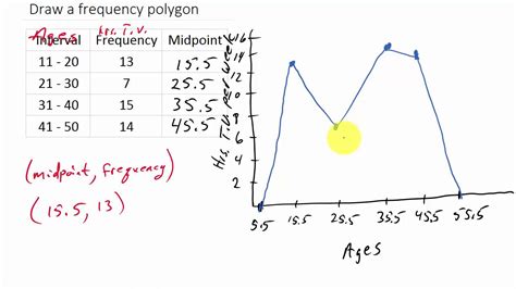 Https://tommynaija.com/draw/how To Draw A Frequency Polygon