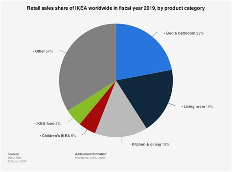 Ikea Stores Worldwide 2019 Just Go Inalong