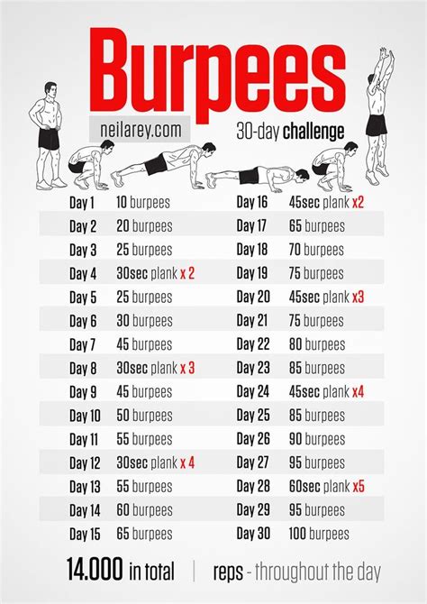 Barehand Build Better Grip Burpee Challenge Workout Challenge Exercise