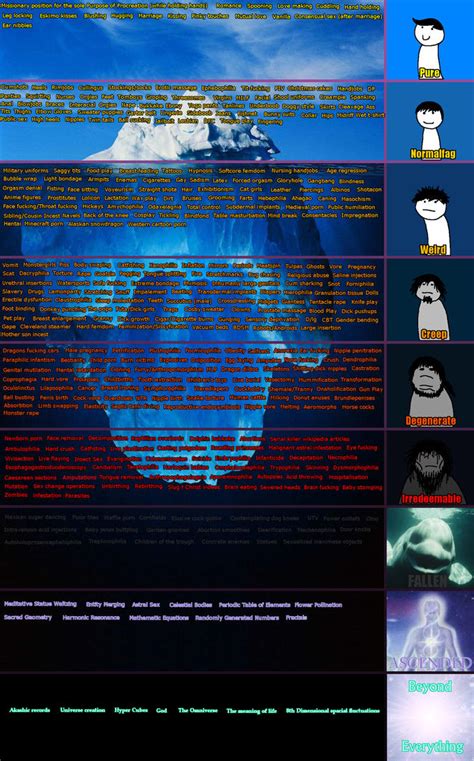 R9ks Fetish Tiers Iceberg Tiers Parodies Know Your Meme