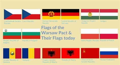 Flags Of The Warsaw Pact And Their Flags Today Rvexillology