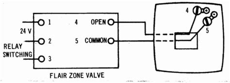 A high level for extremely hot or cold days, and a low level for mild days). 2 Wire Thermostat Diagram