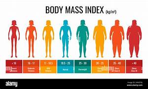 Female Medical Body Chart