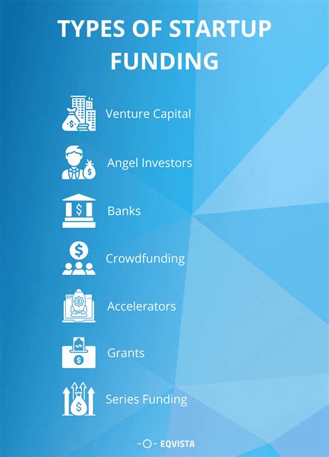 Founders Guide To Raising Funds For Your Early Stage Startup Eqvista