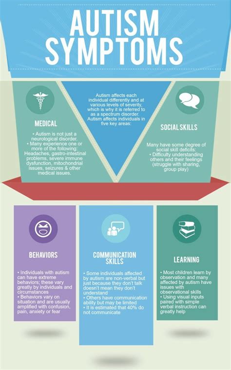 Autism Symptoms