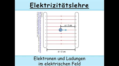 Elektronen und Ladungen im elektrischen Feld: Eine ...