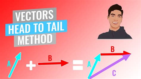 Adding And Subtracting Vectors Using Head To Tail Method To Find