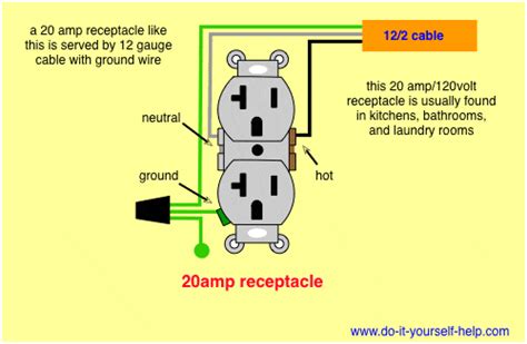 20 Amp 220 Volt Receptacle Wiring Diagram