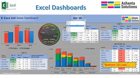Microsoft Excel Dashboards Youtube