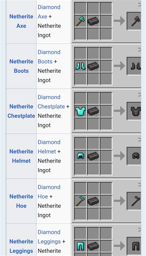 How To Make Netherite Ingot Pe Minecraft How To Make Netherite Armor