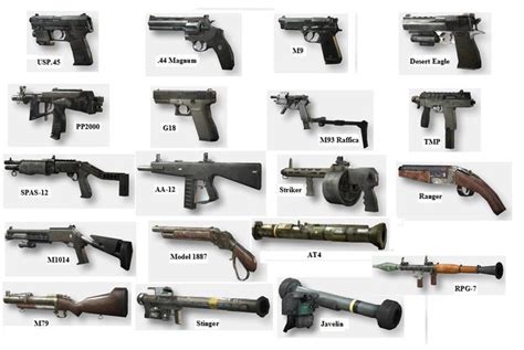 Different Types Of Guns And Their Names Swimmopla