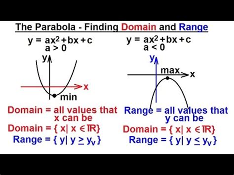 The domain calculator allows to find the domain of functions and expressions and receive results in interval notation and set notation. PreCalculus 3: Graphing Polynomial & Rational Fcts (8 of ...