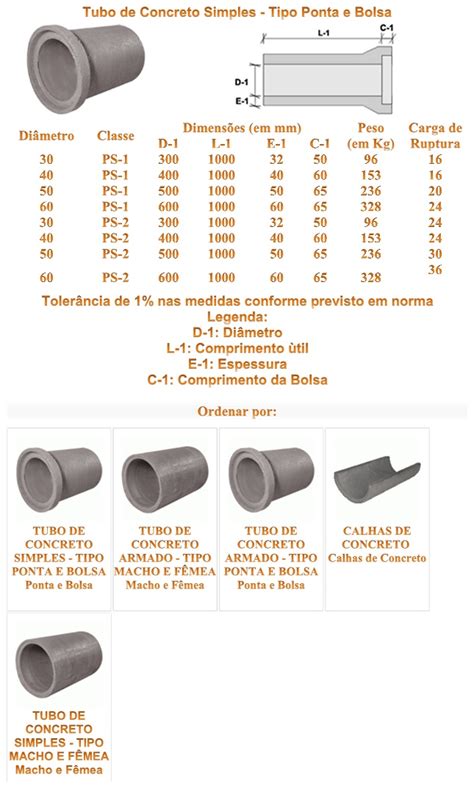 Aracla Comercio e Representações Tubos de concreto