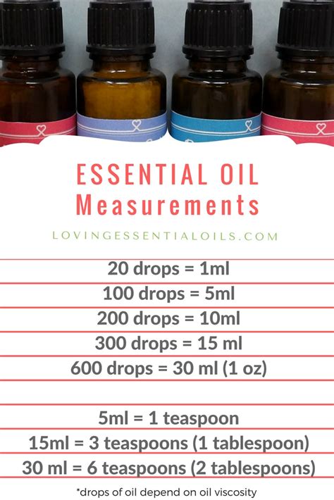7 Must Know Essential Oil Safety Tips Loving Essential Oils
