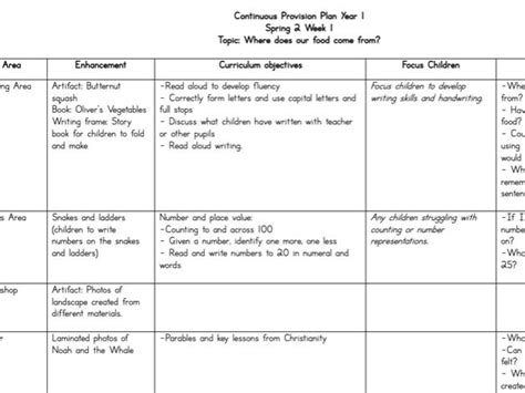 Year 1 Continuous Provision Planning Template Teaching Resources