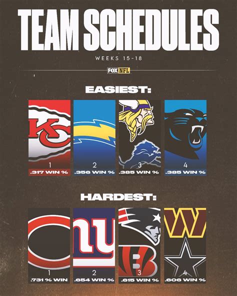 Sportandfitnesshub On Twitter Rt Nflonfox Heres A Look At The Teams