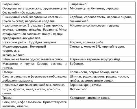 Диетическое питание диета номер 1