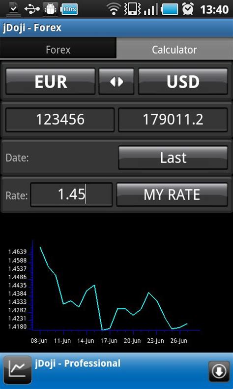 Easy Forex Android App And More Forex Quantum Ea