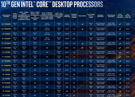 Intel Cpu Speed Comparison Chart Hot Sex Picture