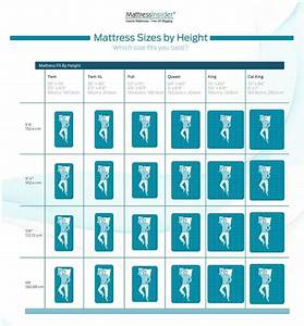 Mattress Size Chart Bed Dimensions Guide May 2021