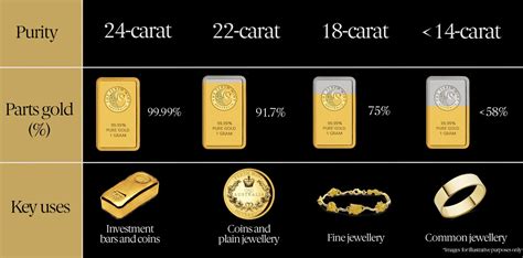 What Is Gold Purity