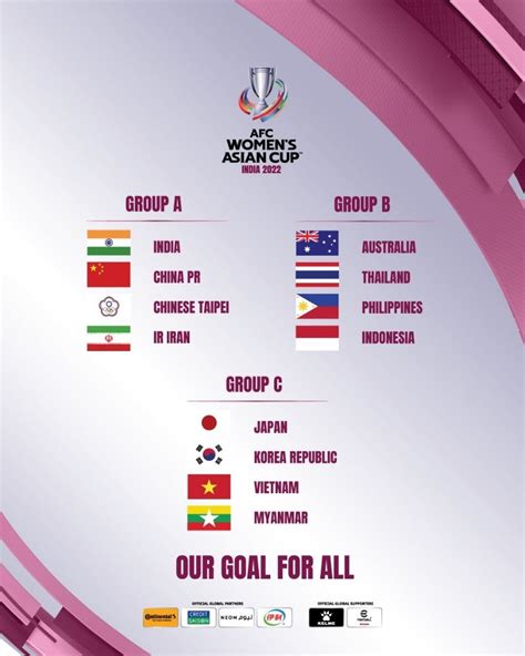 2023 fifa女子ワールドカップ・アジア予選 2022 afc女子アジアカップ ② r・ニッシーのブログ