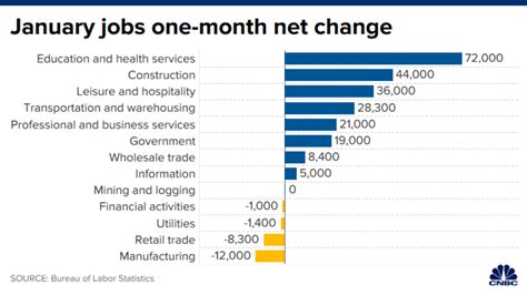 Heres Where The Jobs Are — In One Chart Randle Report