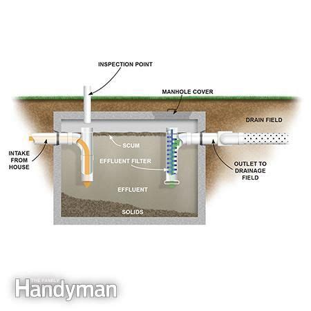 They're designed to work your septic tank receives all the wastewater and waste solids from your home's plumbing system. The Mechanics of a Septic_Tank# - Maintaining a septic ...