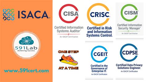 The Definitive Guide To Isaca Certification 591 Lab