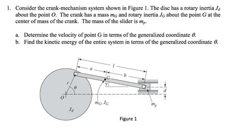 Solved Consider The Crank Mechanism System Shown In Figure Chegg Com
