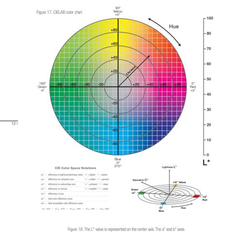 John The Math Guy What Is The Most Accurate Color Wheel