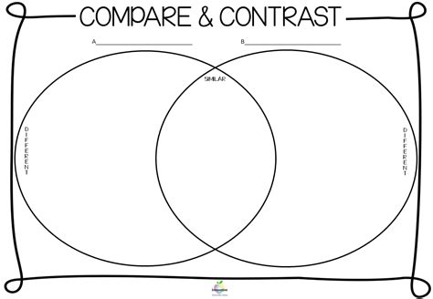 teaching compare and contrast — literacy ideas